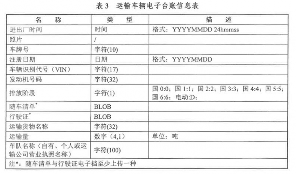 环保电子台账门禁安装、台账软件、号牌识别、闸机、硬盘录像机、