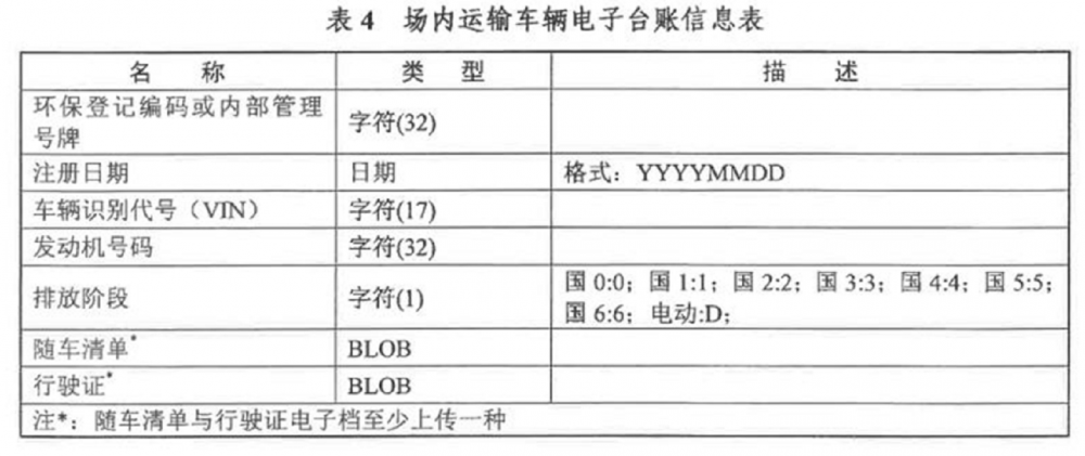 企业所需要的环保电子台账门禁