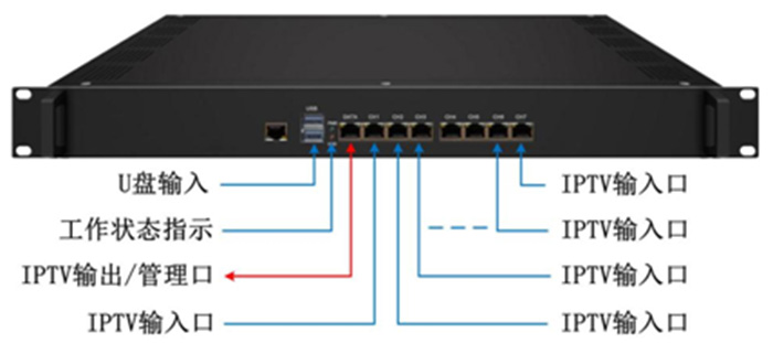 智慧酒店IPTV 无线WIFI(图1)