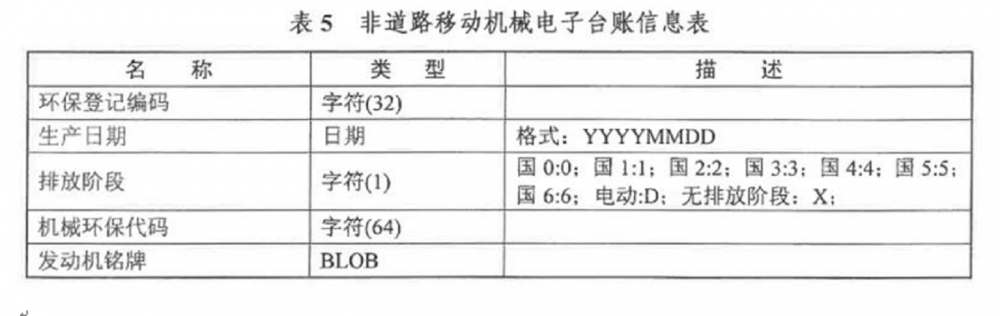 中滦煤化工环保电子台账改造工程(图4)
